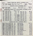 Seth Thomas Clock Company Price List -> 5