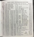 Seth Thomas Clock Company Price List -> 7