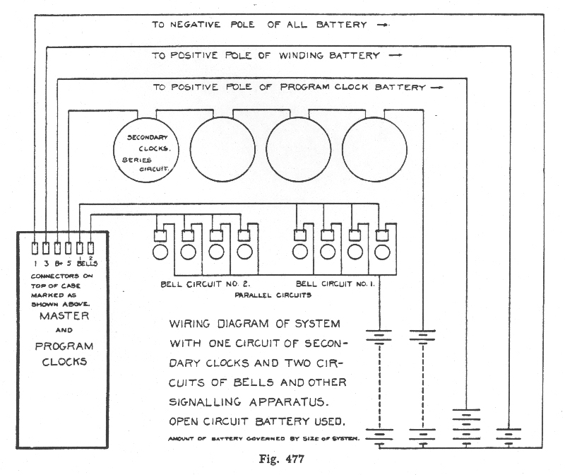 Standard Electric Time Company Technical Information